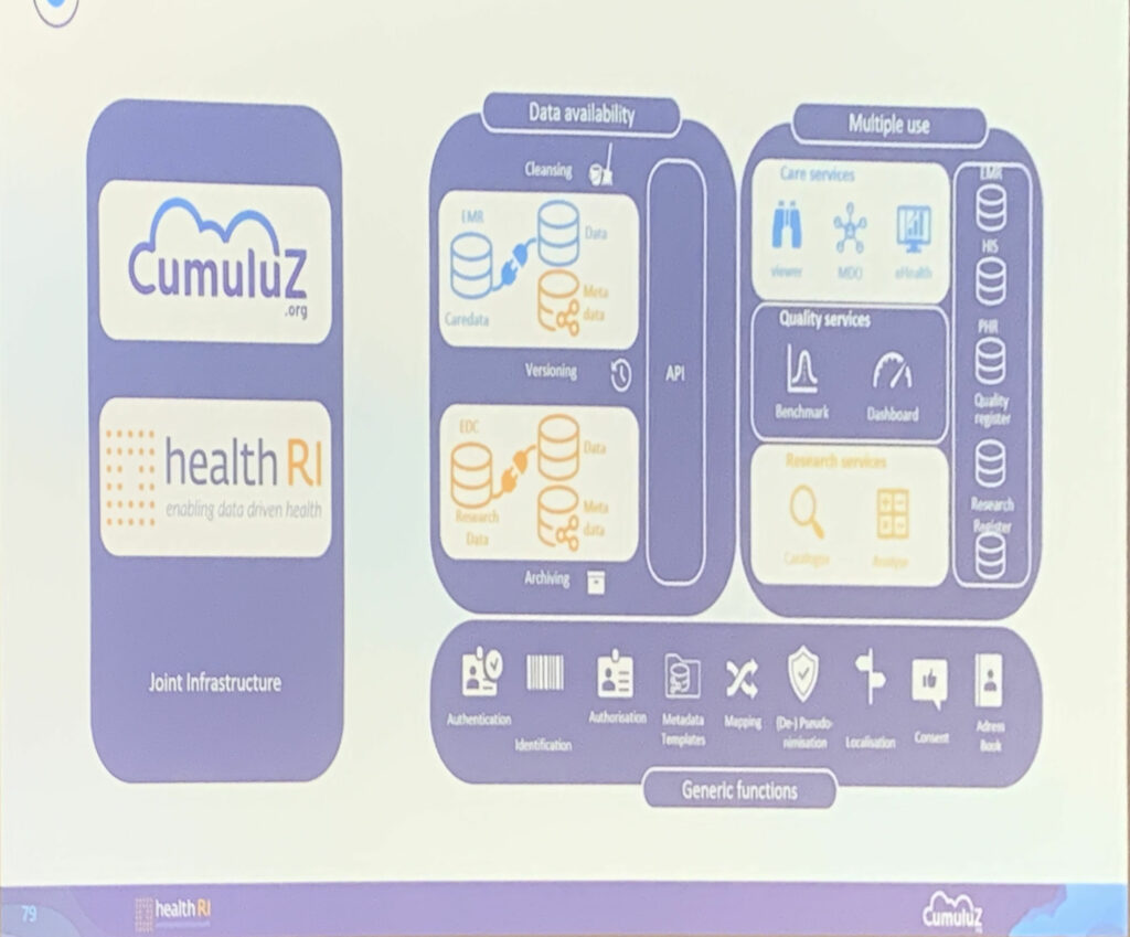 Cumuluz Health-RI model