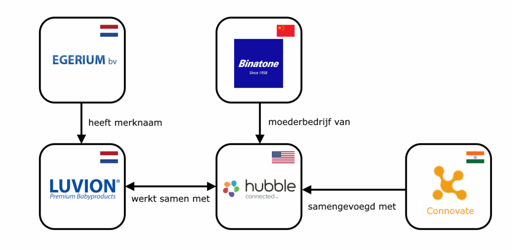 Luvion relations