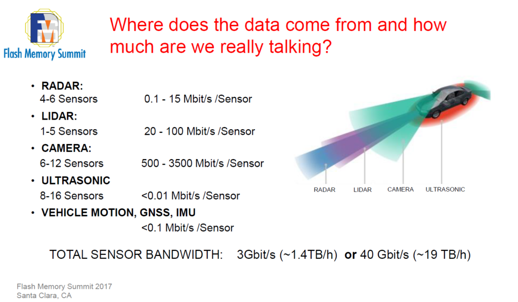 Slide from presentation on self-driving cars by Stephan Heinrich.